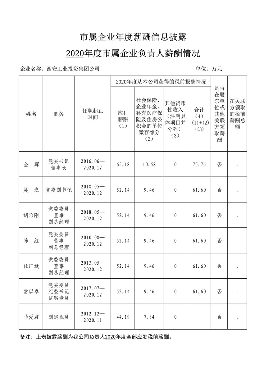 2020年度市属企业年度薪酬信息披露--豪利777集团_1_副本.jpg